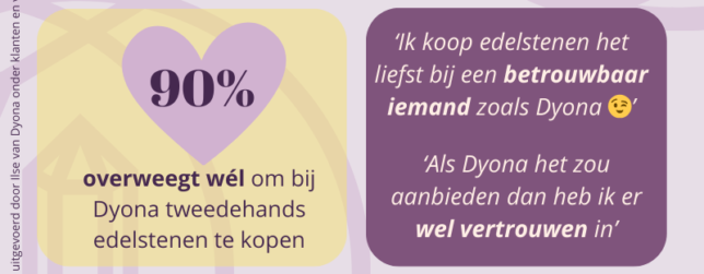 Bij Dyona vertrouw ik het wel om tweedehands edelstenen te kopen. 